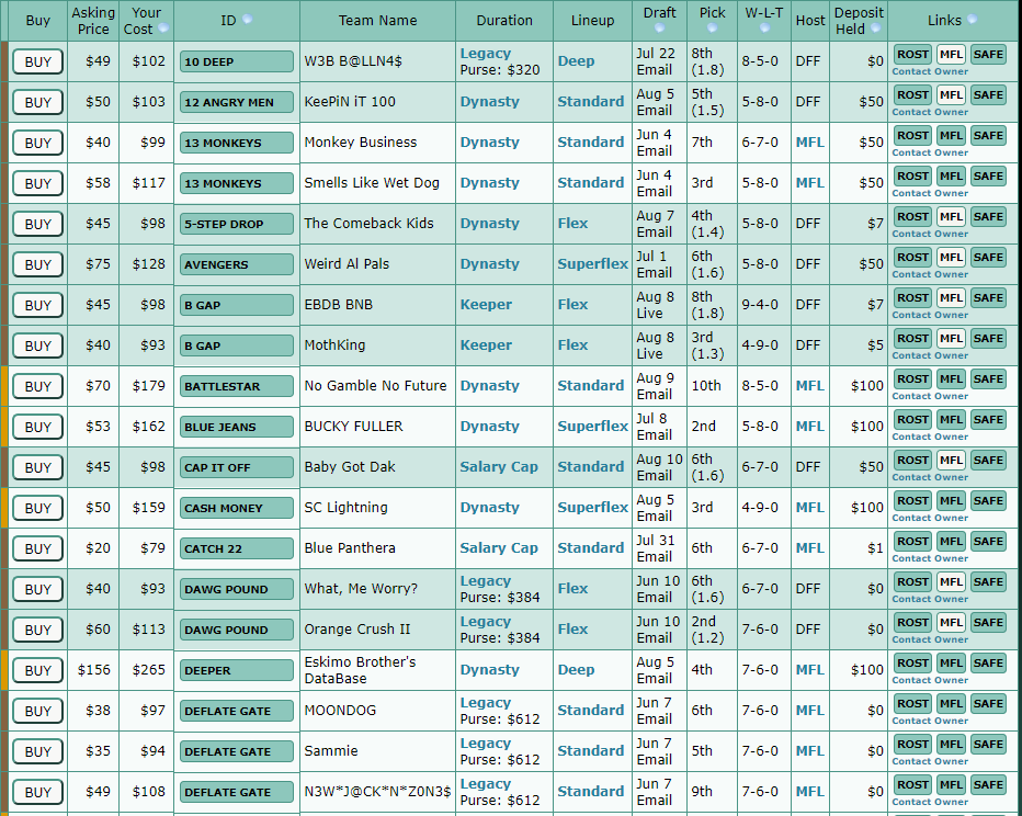 Set Lineup For Dynasty League