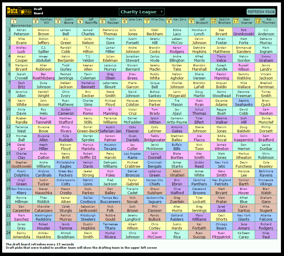 Example draft board